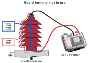 on-guard-for-insulation-testing-megger